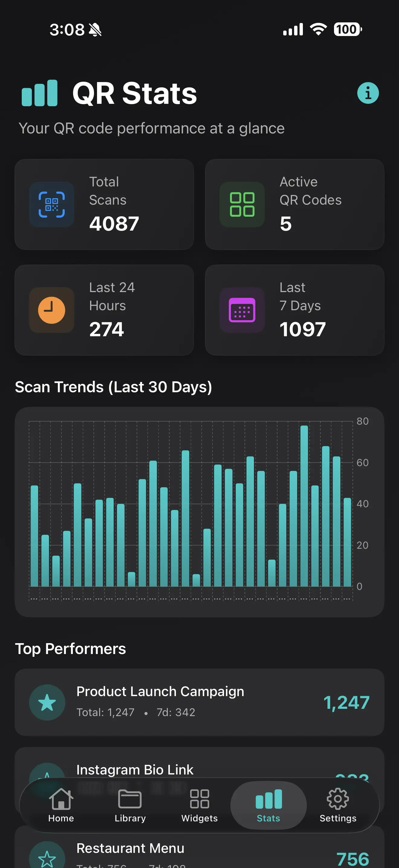 QR code scan analytics and tracking dashboard